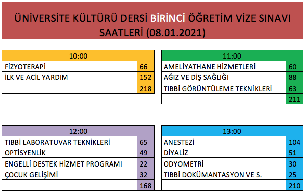 Üniversite Kültürü Vize Sınavı 8 Ocak 2021’de Advancity Panelinde Yapılacaktır ! duyuru görseli